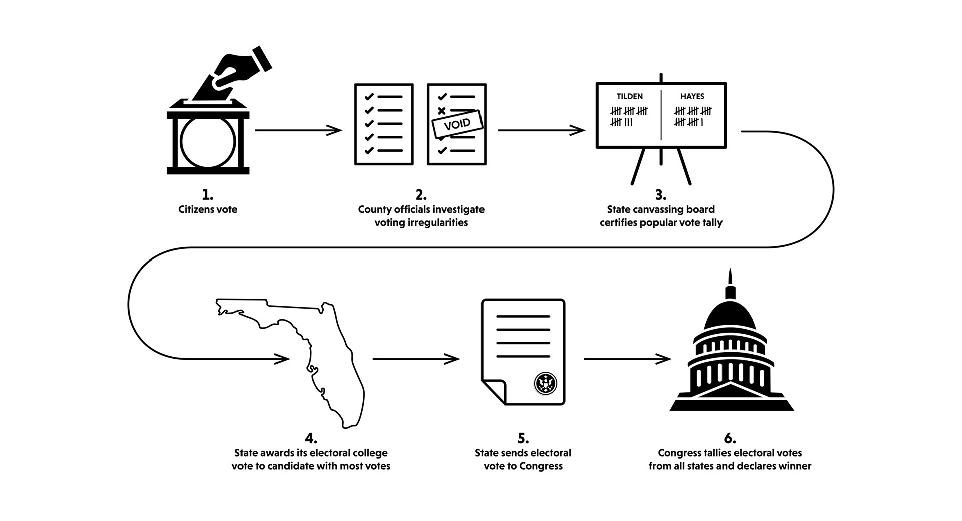 electoral-process-graphic