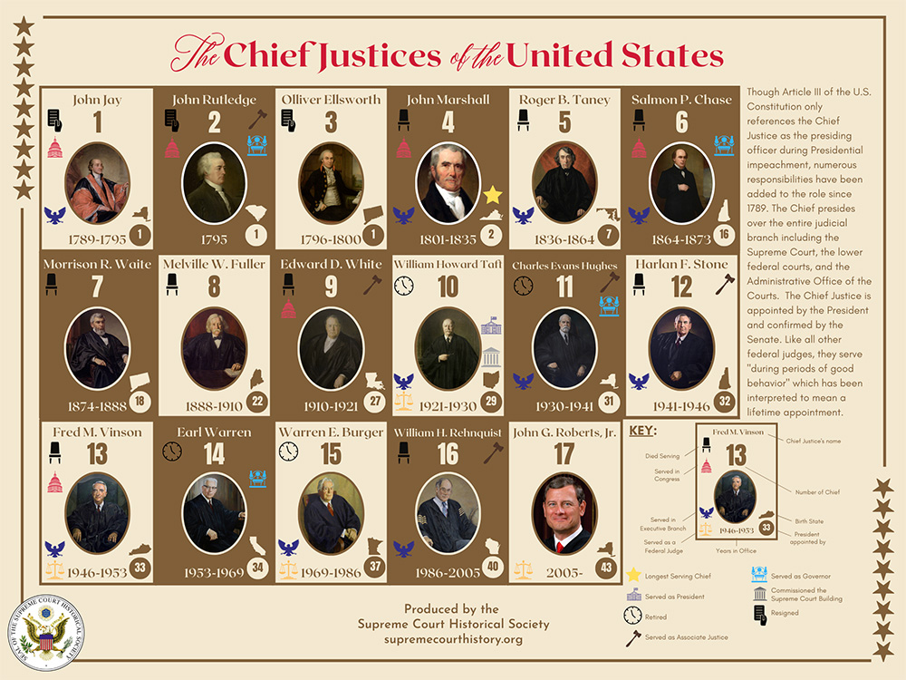 The Chief Justices of the United States Infographic